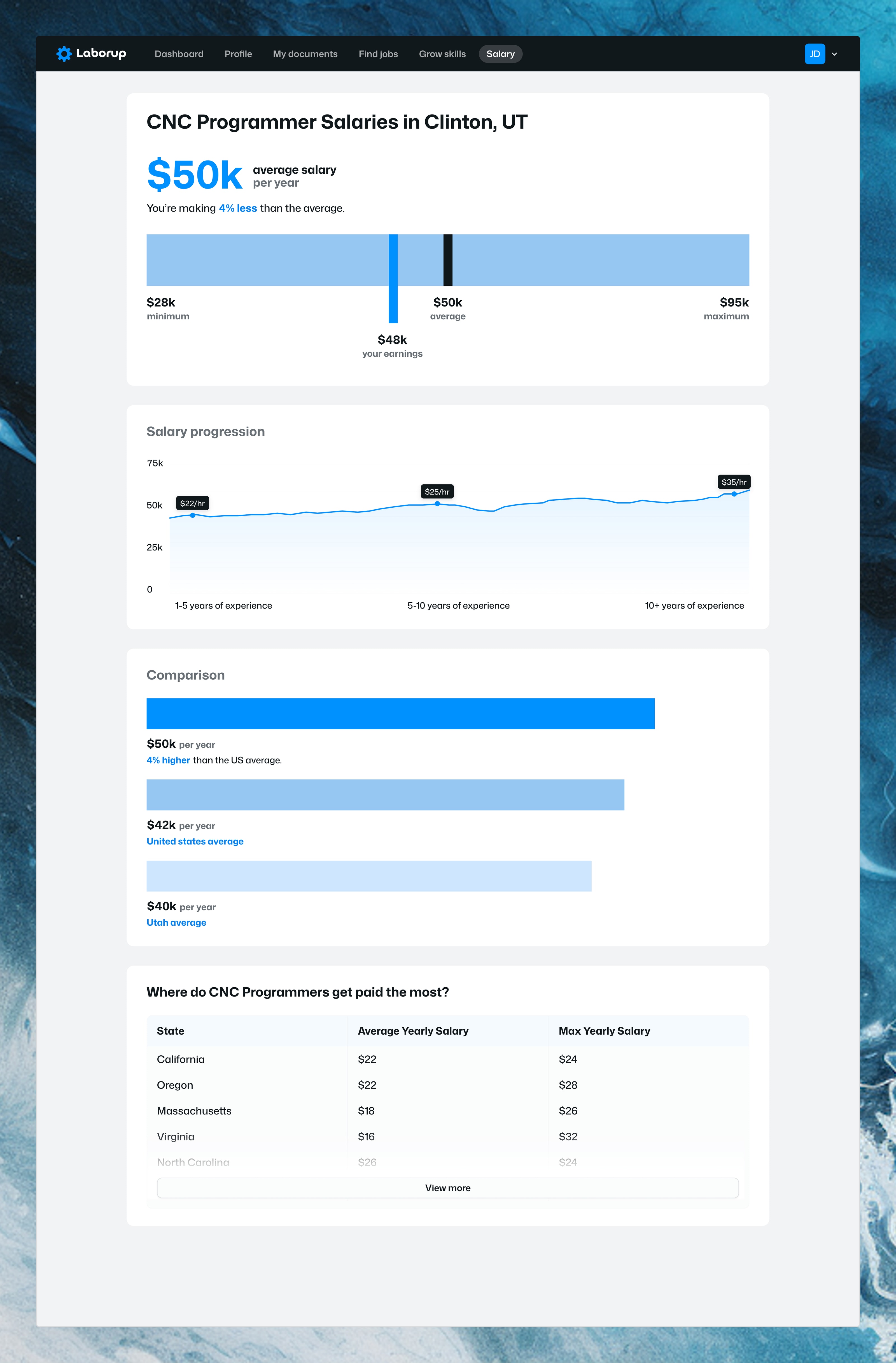 The Laborup salary estimate page